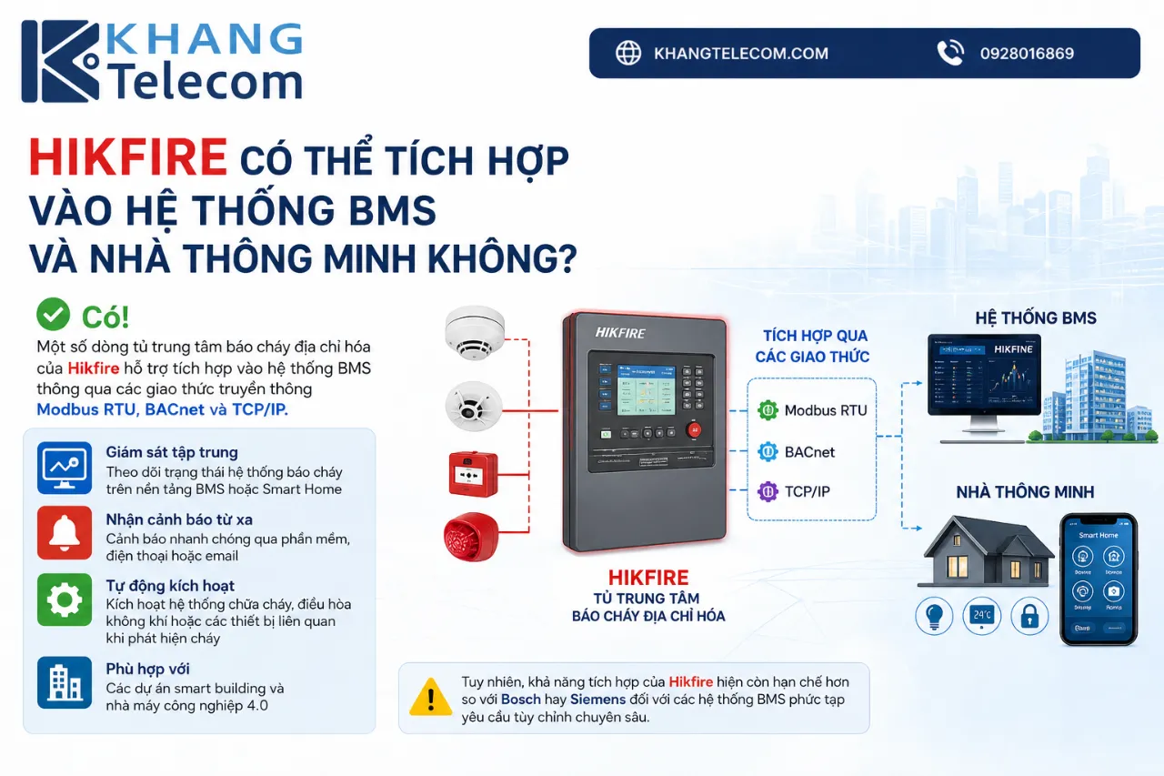 Hikfire Có Thể Tích Hợp Vào Hệ Thống BMS Và Nhà Thông Minh Không?