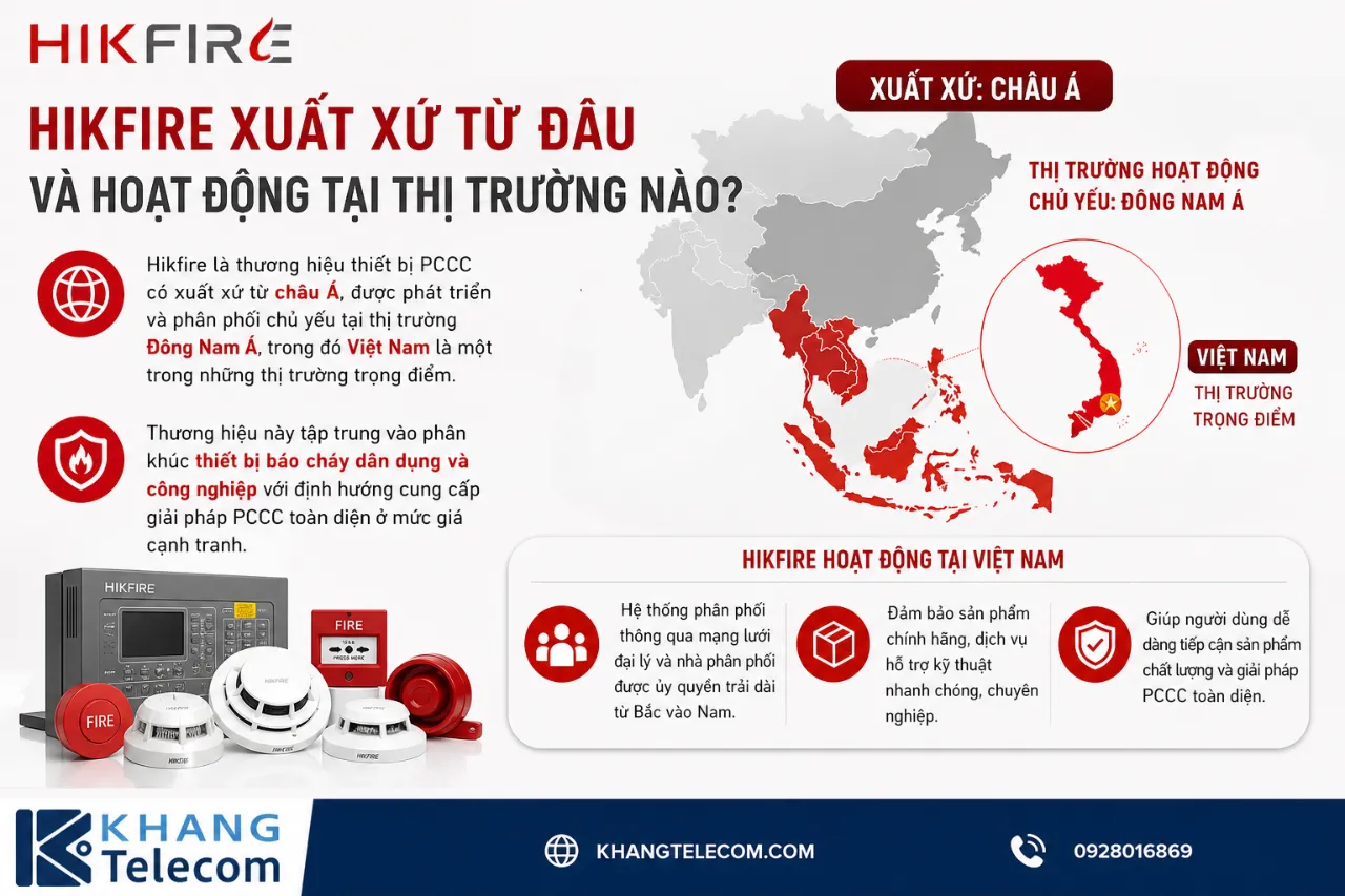 Hikfire Xuất Xứ Từ Đâu Và Hoạt Động Tại Thị Trường Nào?