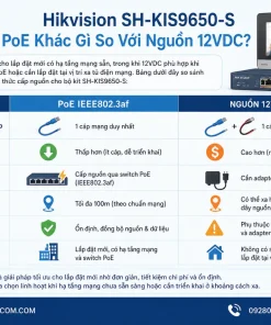 Bộ Kit Chuông Hình IP Hikvision SH-KIS9650-S: Giá, PoE, 32GB