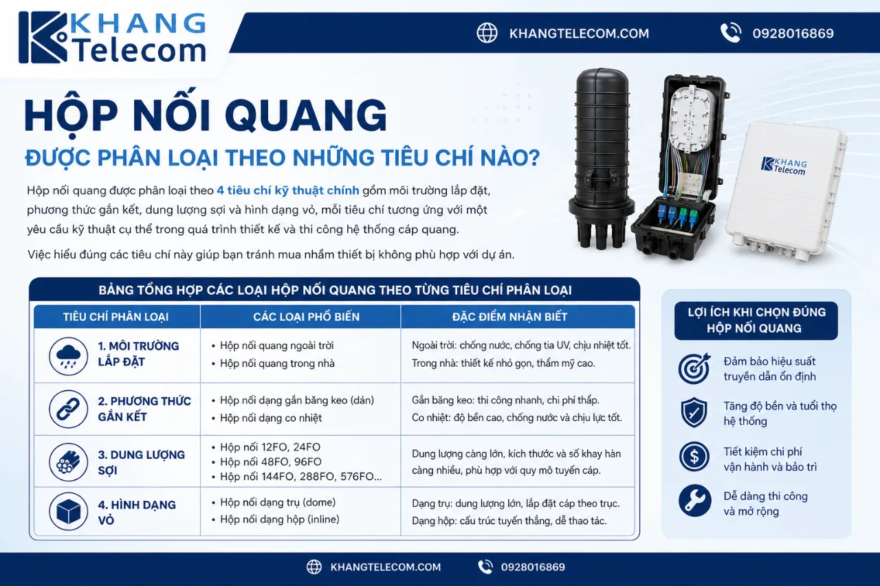 Hộp Nối Quang Được Phân Loại Theo Những Tiêu Chí Nào?