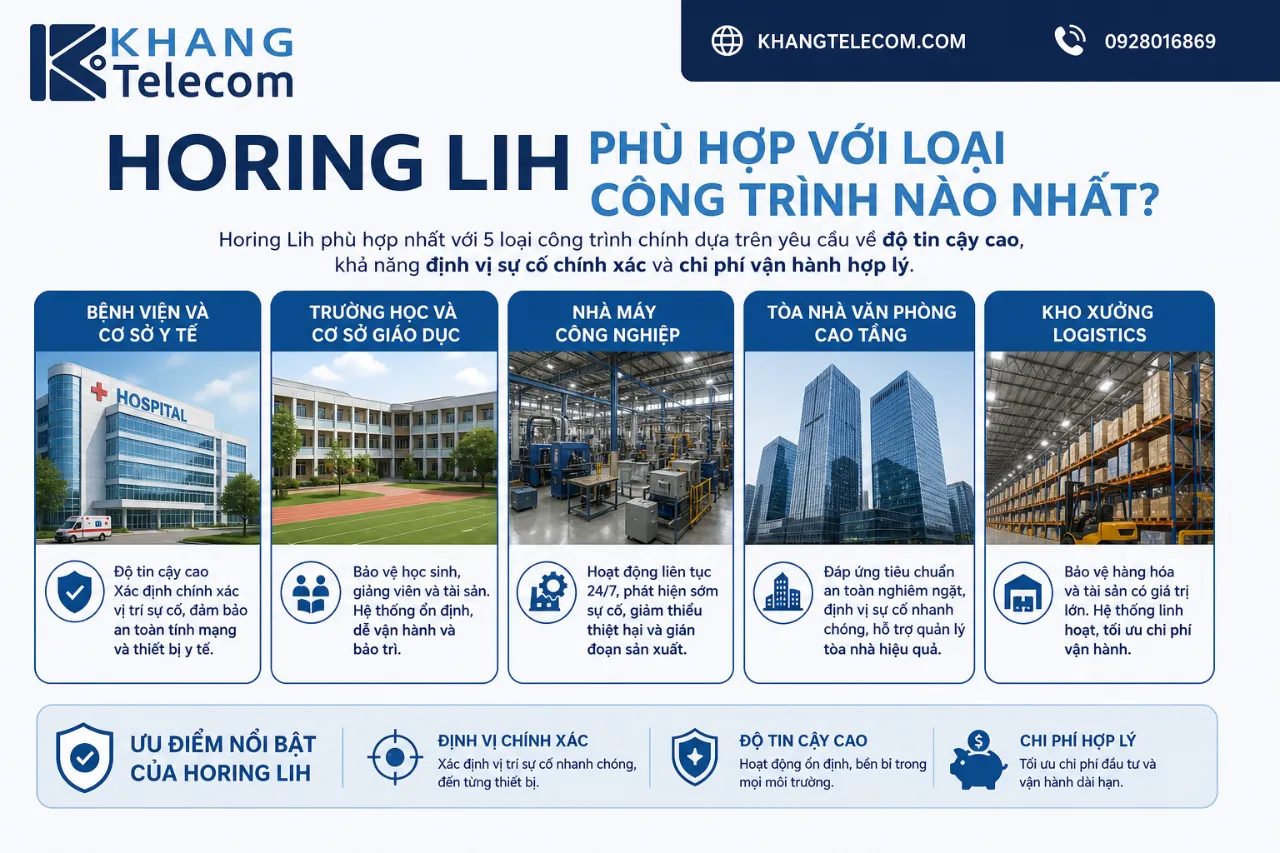 Horing Lih phù hợp với loại công trình nào nhất?