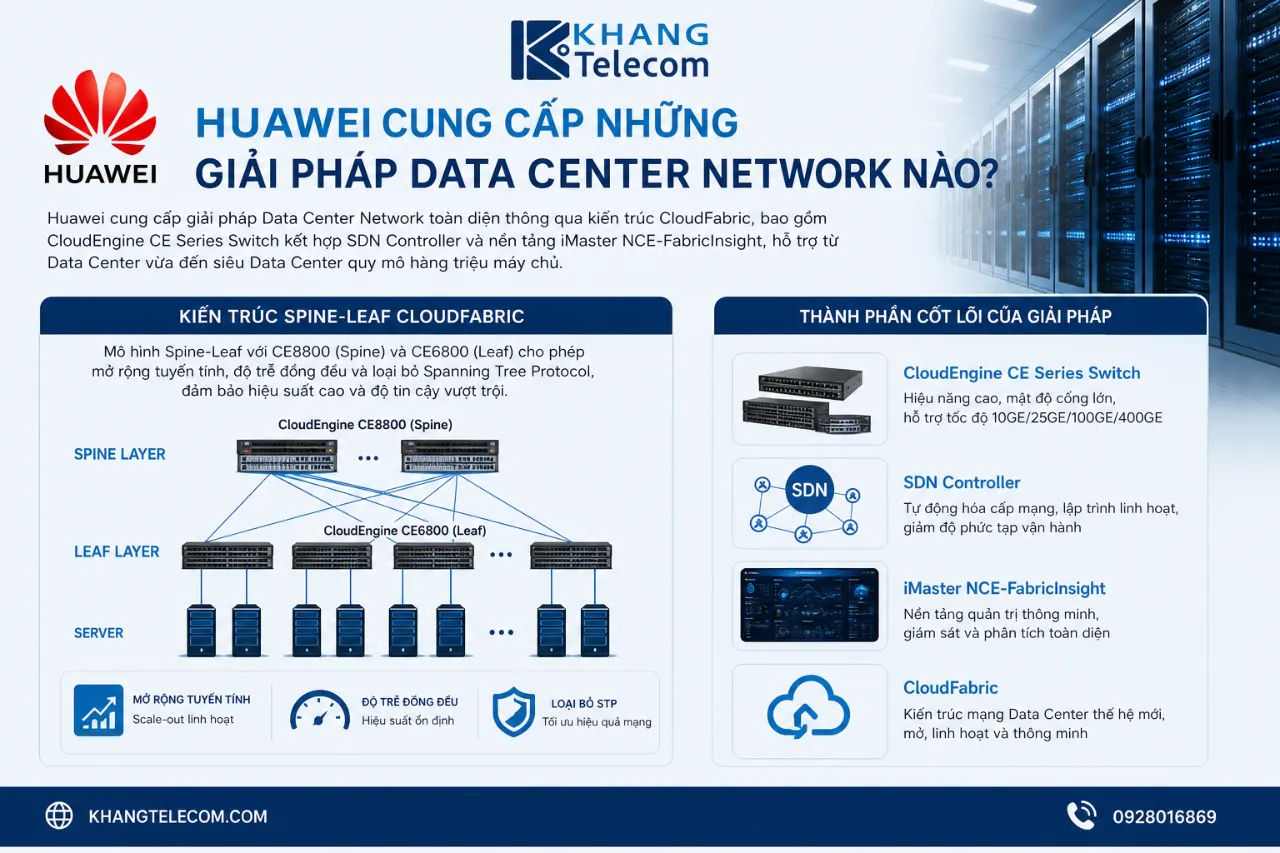 Huawei Cung Cấp Những Giải Pháp Data Center Network Nào?