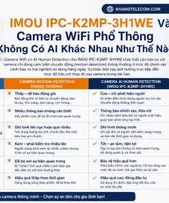 IMOU IPC-K2MP-3H1WE: Camera WiFi, AI Nhận Diện Người, Xem Từ Xa