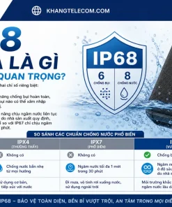 IP68 Nghĩa Là Gì Và Tại Sao Quan Trọng?