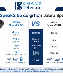 Loa Hội Nghị Jabra Speak2 55 MS Teams: 4 Mic, Bluetooth, USB-C