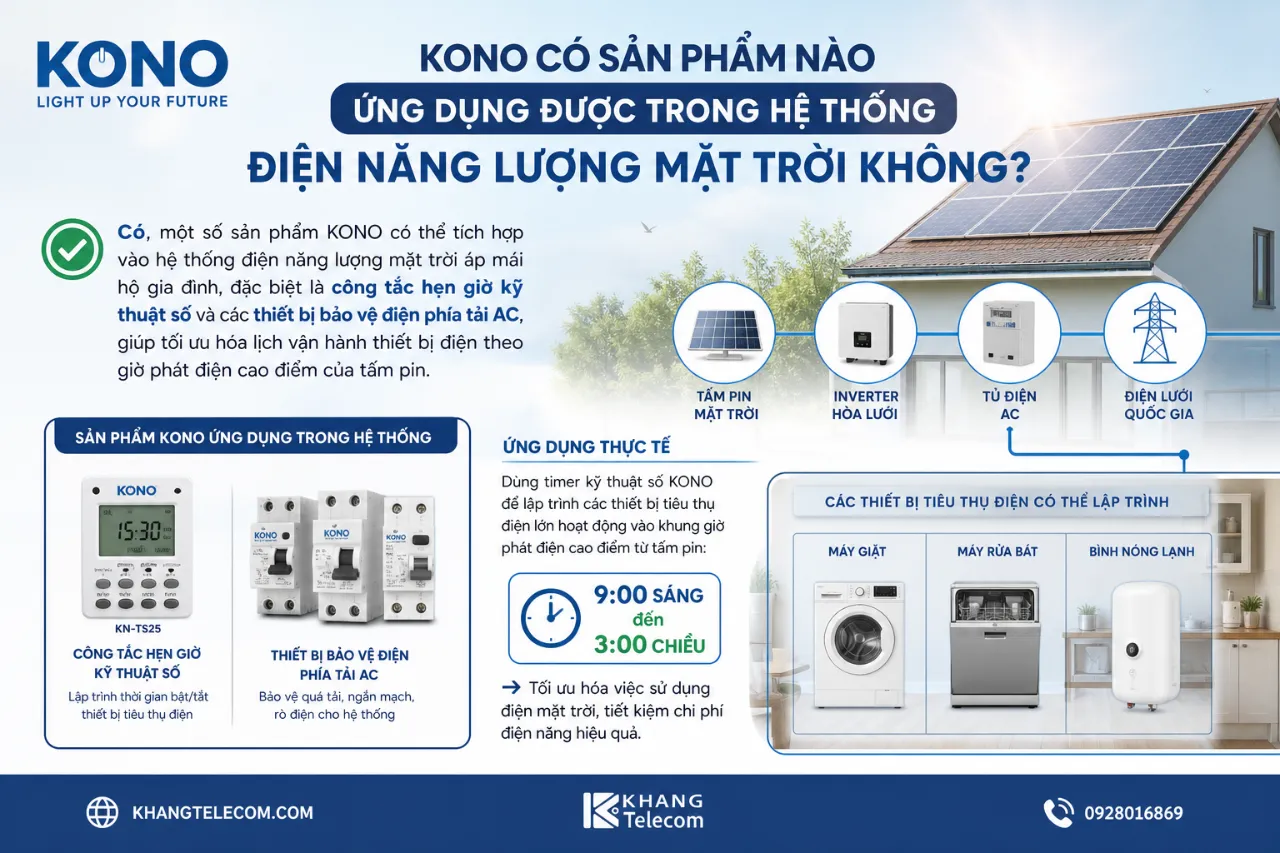 KONO Có Sản Phẩm Nào Ứng Dụng Được Trong Hệ Thống Điện Năng Lượng Mặt Trời Không?
