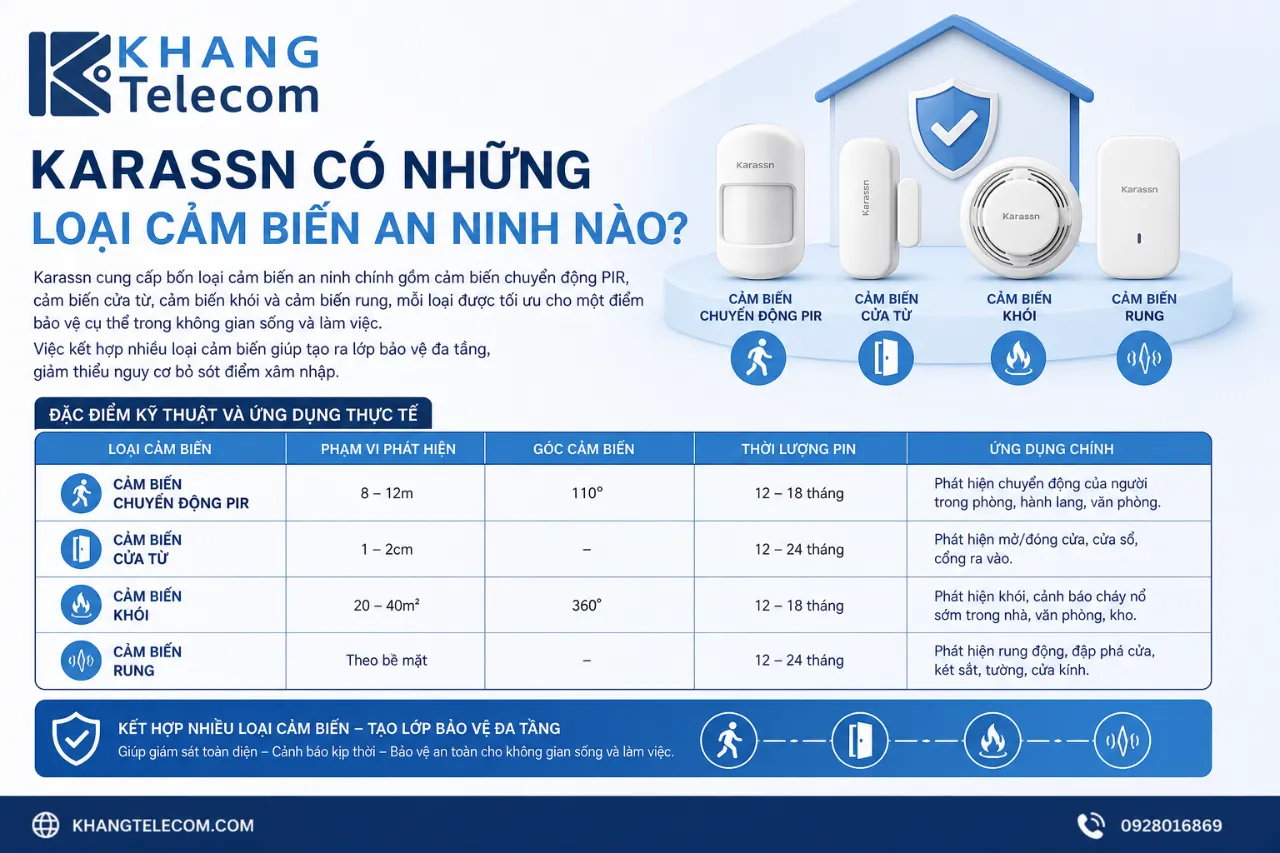 Karassn có những loại cảm biến an ninh nào?