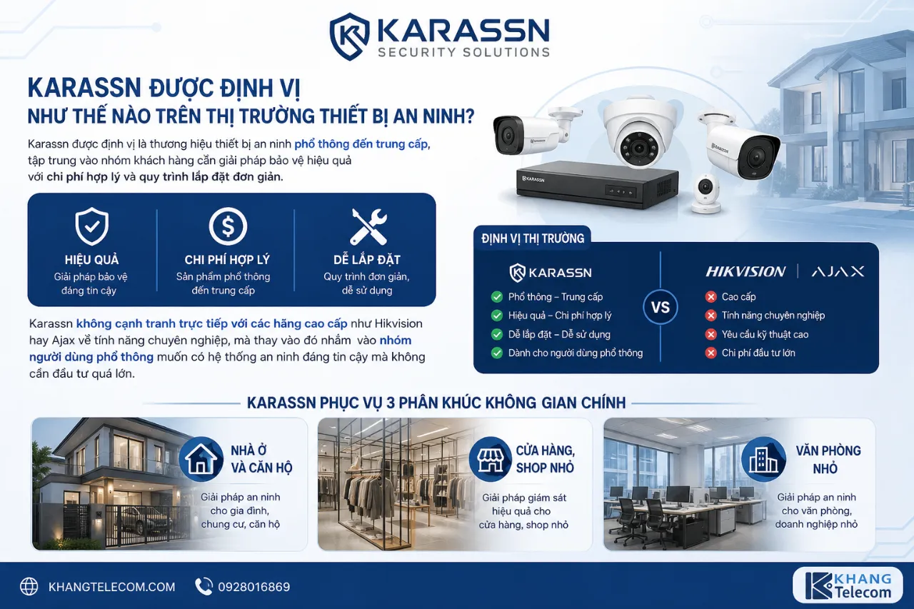Karassn được định vị như thế nào trên thị trường thiết bị an ninh?