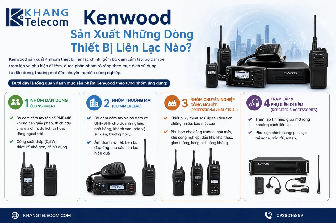 Kenwood Sản Xuất Những Dòng Thiết Bị Liên Lạc Nào?