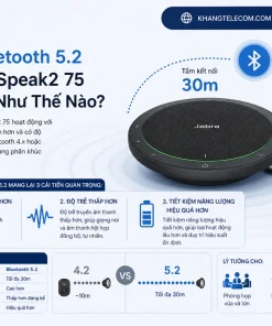 Loa Hội Nghị Jabra Speak2 75 MS Teams: Bluetooth, USB-C, 32 Giờ