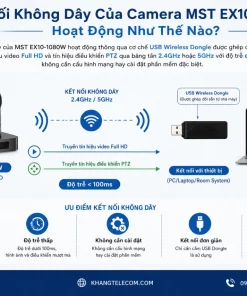 Camera Hội Nghị MST EX10-1080W: Full HD, Không Dây, Zoom 10x