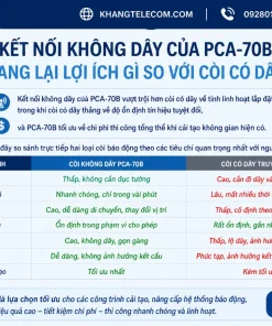 Còi Báo Động Picotech PCA-70B: 115dB, Không Dây, 433MHz
