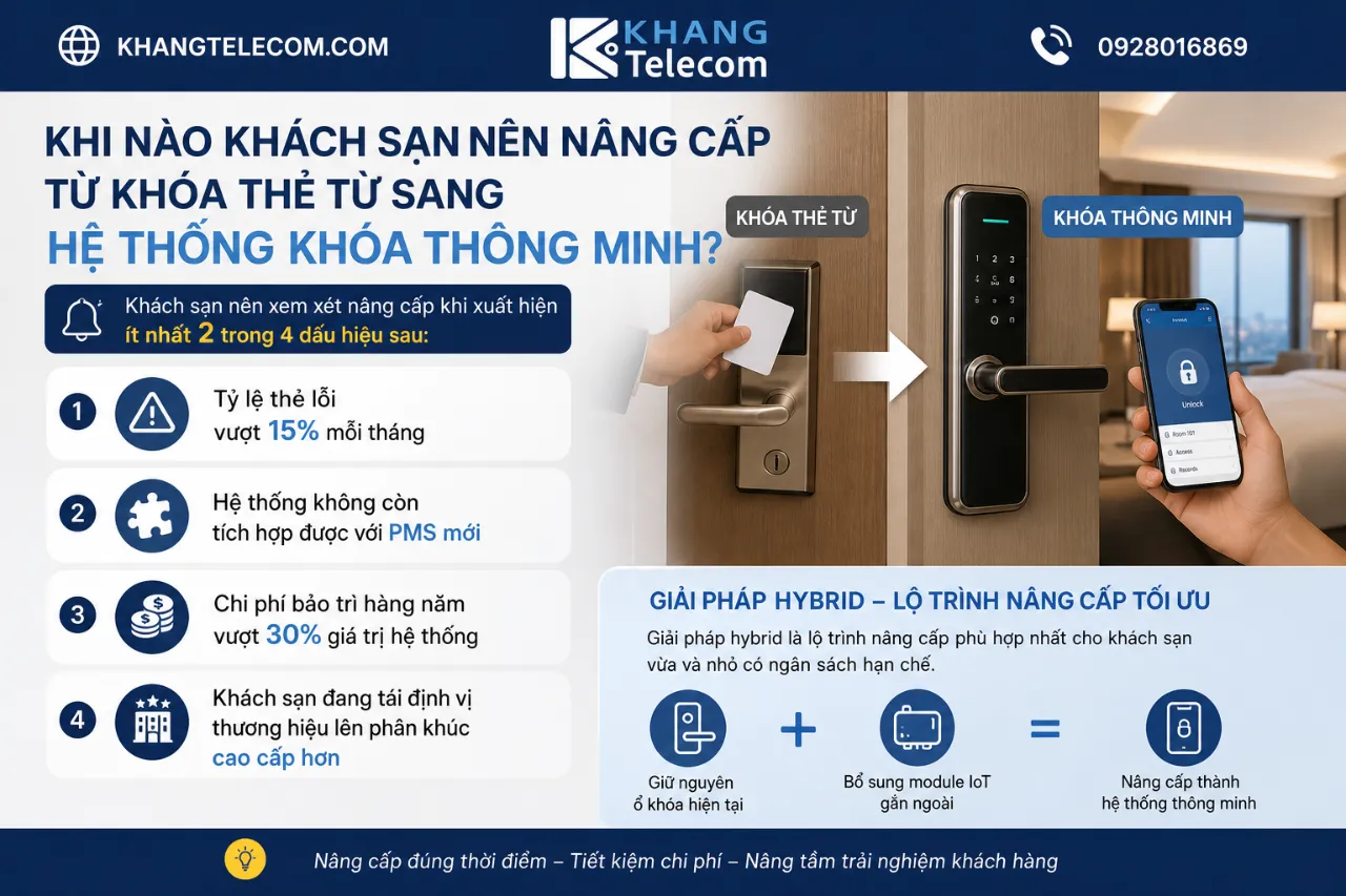 Khi Nào Khách Sạn Nên Nâng Cấp Từ Khóa Thẻ Từ Sang Hệ Thống Khóa Thông Minh?
