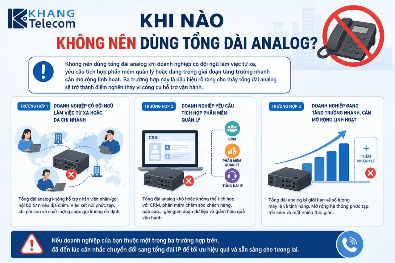 Khi Nào Không Nên Dùng Tổng Đài Analog?