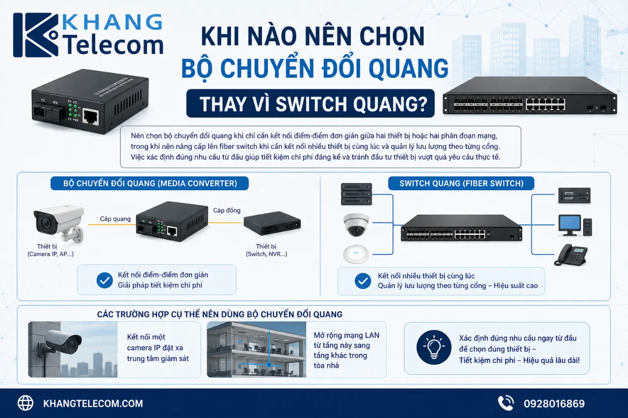 Khi Nào Nên Chọn Bộ Chuyển Đổi Quang Thay Vì Switch Quang?