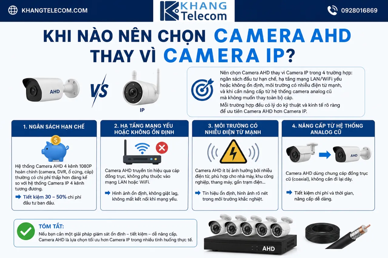 Khi Nào Nên Chọn Camera AHD Thay Vì Camera IP?