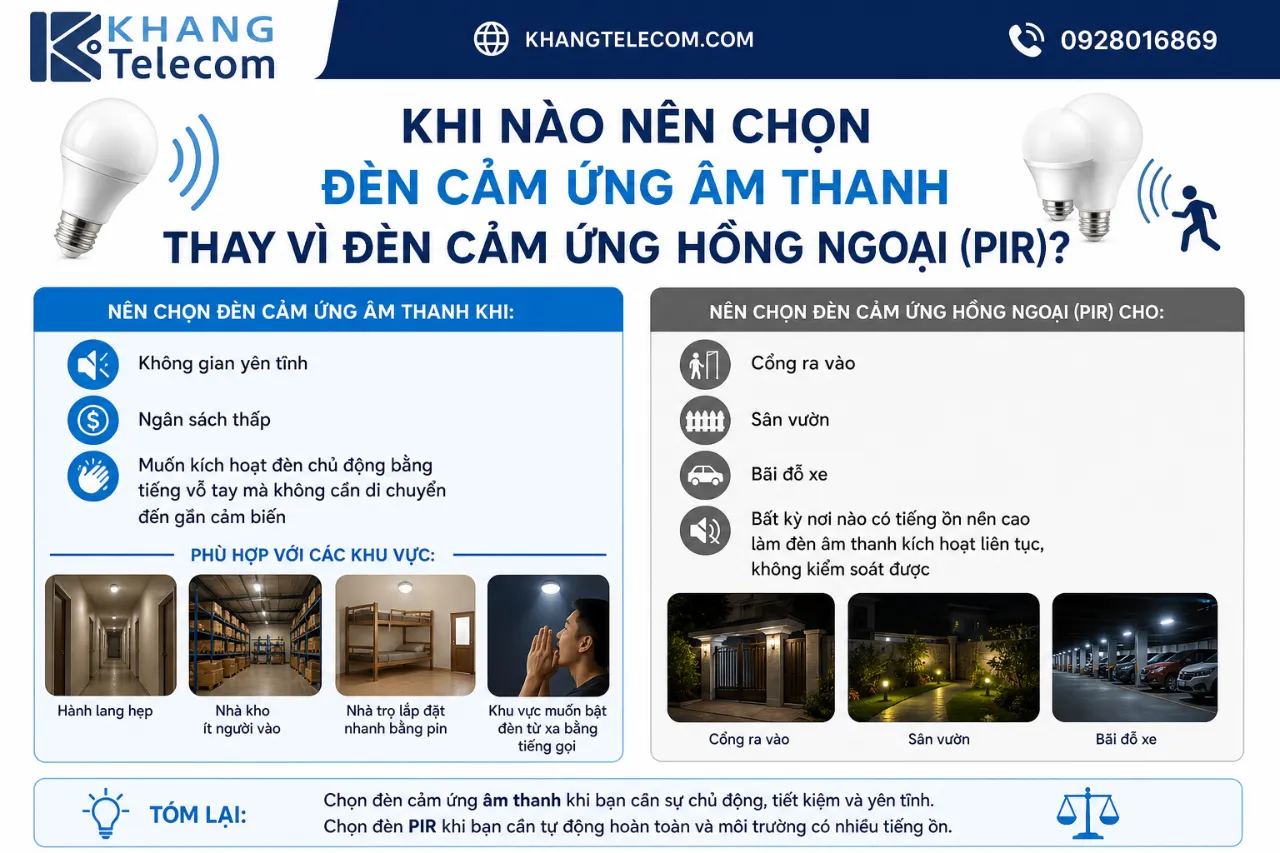 Khi Nào Nên Chọn Đèn Cảm Ứng Âm Thanh Thay Vì Đèn Cảm Ứng Hồng Ngoại (PIR)?