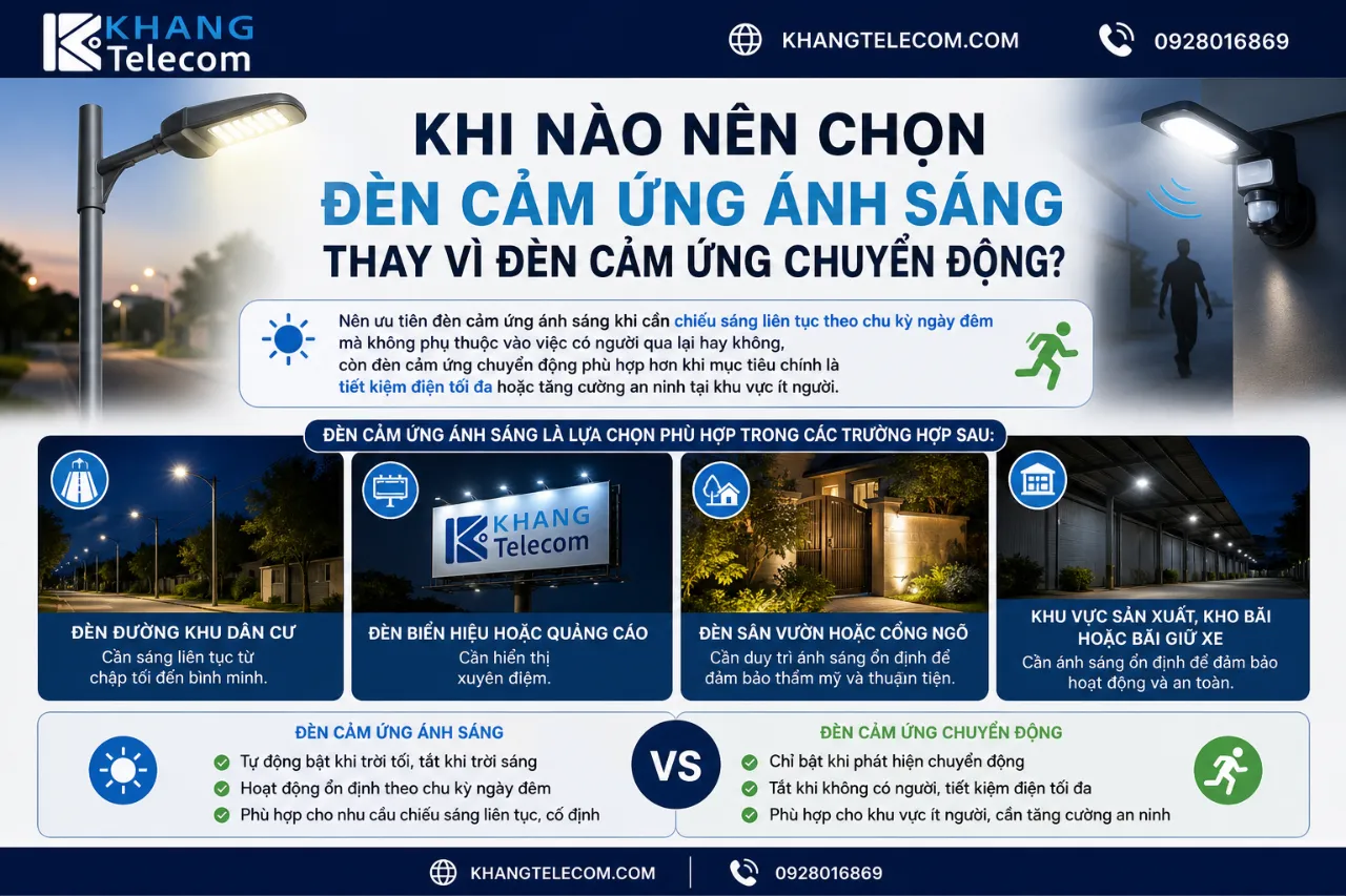 Khi Nào Nên Chọn Đèn Cảm Ứng Ánh Sáng Thay Vì Đèn Cảm Ứng Chuyển Động?