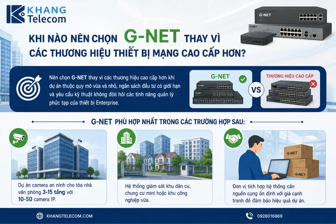Khi Nào Nên Chọn G-NET Thay Vì Các Thương Hiệu Thiết Bị Mạng Cao Cấp Hơn?