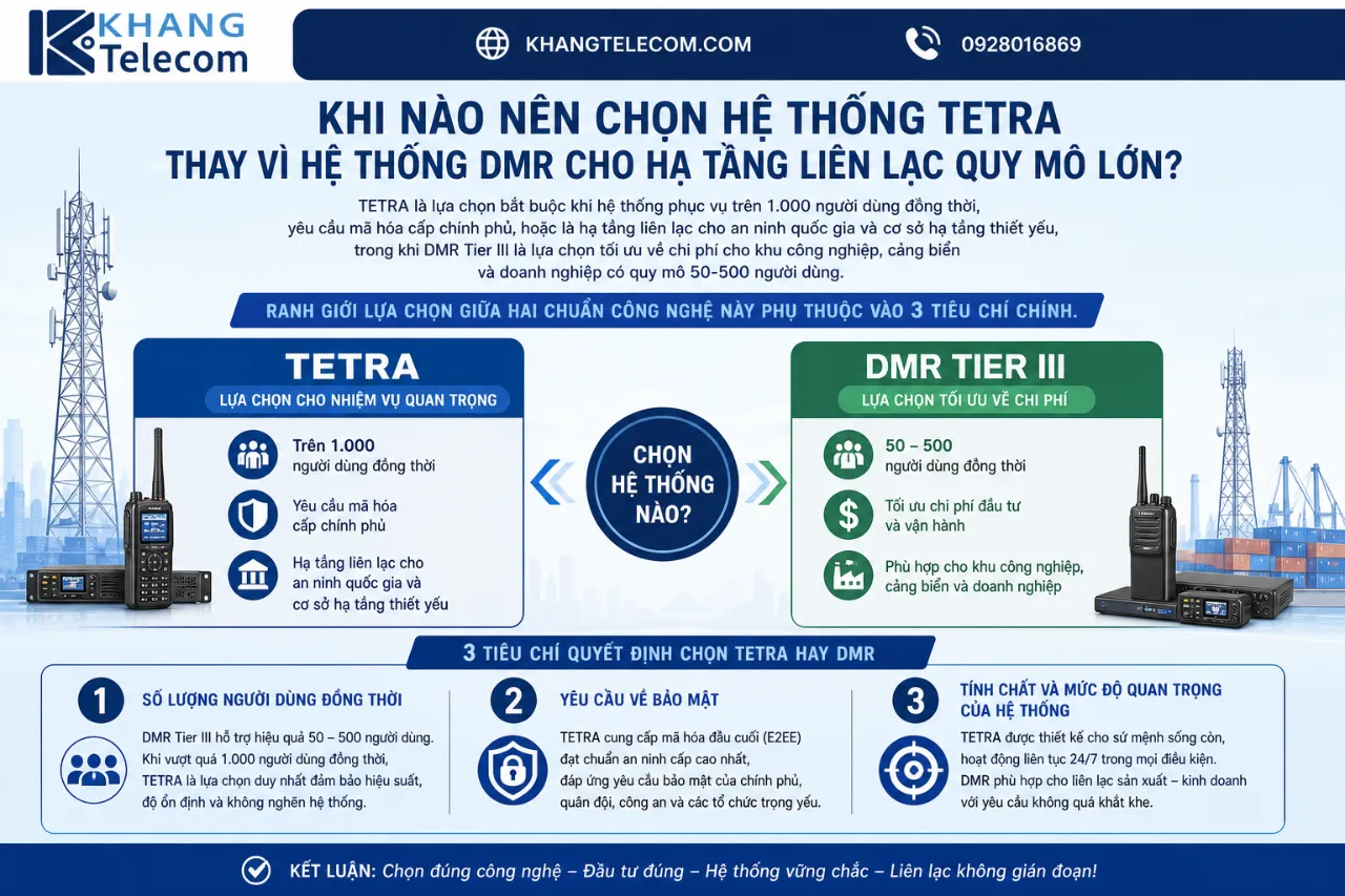 Khi Nào Nên Chọn Hệ Thống TETRA Thay Vì Hệ Thống DMR Cho Hạ Tầng Liên Lạc Quy Mô Lớn?