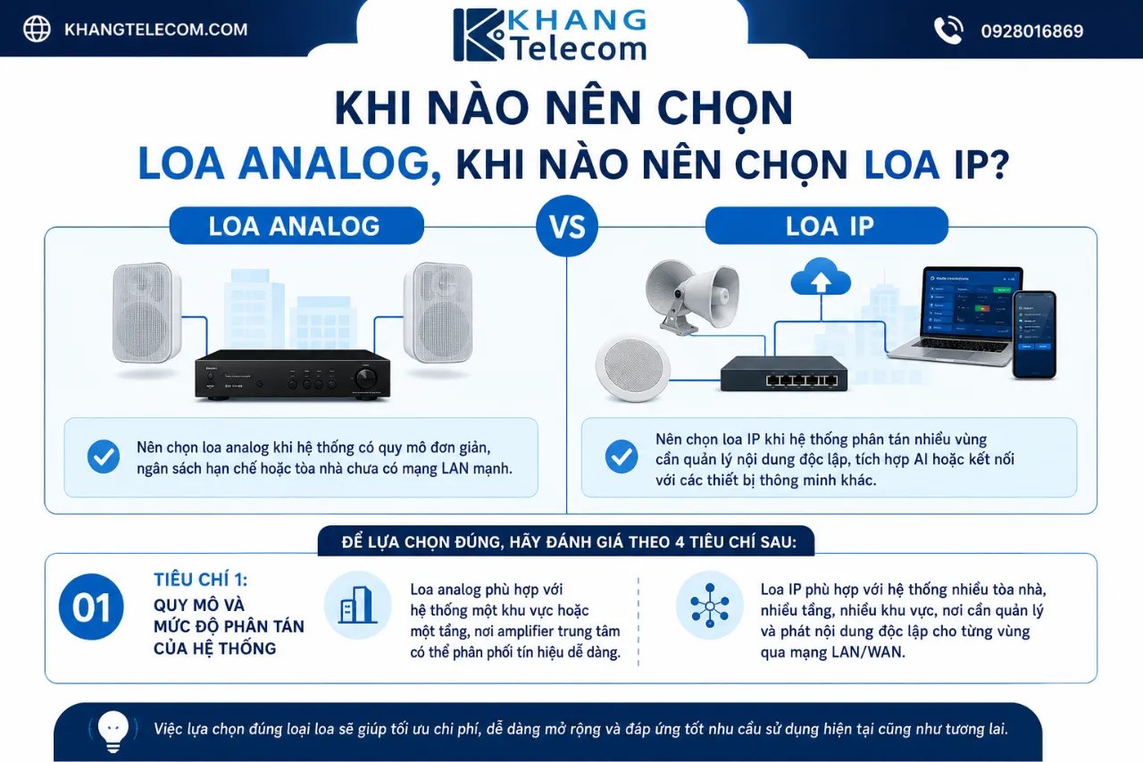Khi Nào Nên Chọn Loa Analog, Khi Nào Nên Chọn Loa IP?