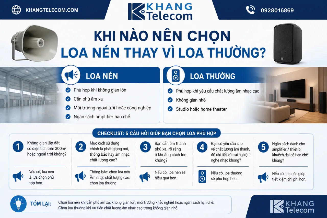 Khi Nào Nên Chọn Loa Nén Thay Vì Loa Thường?