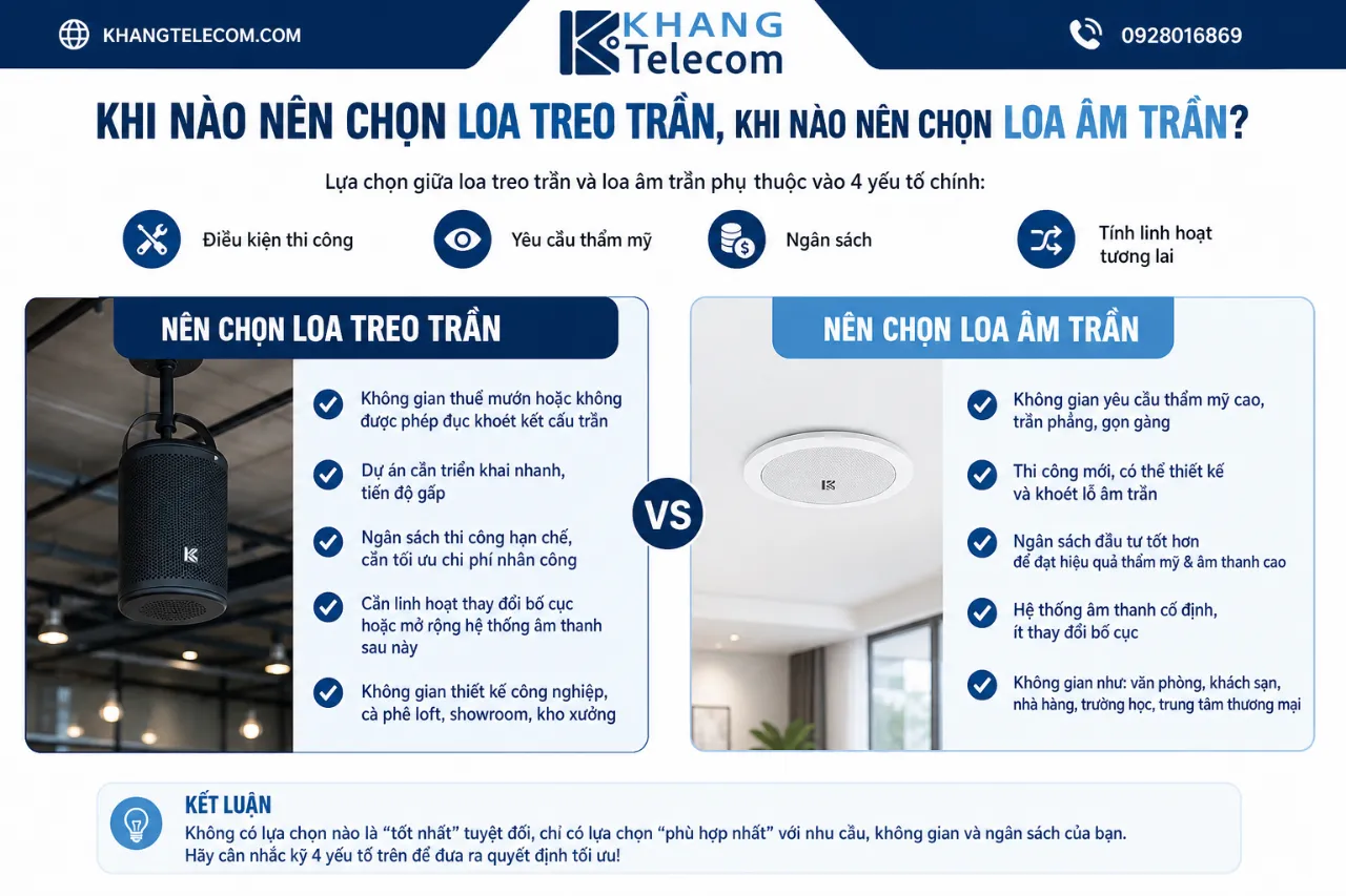 Khi Nào Nên Chọn Loa Treo Trần, Khi Nào Nên Chọn Loa Âm Trần?
