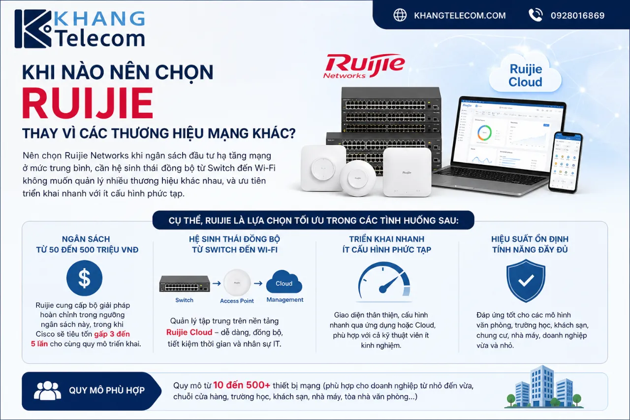 Khi Nào Nên Chọn Ruijie Thay Vì Các Thương Hiệu Mạng Khác?
