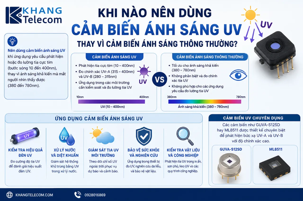Khi Nào Nên Dùng Cảm Biến Ánh Sáng UV Thay Vì Cảm Biến Ánh Sáng Thông Thường?