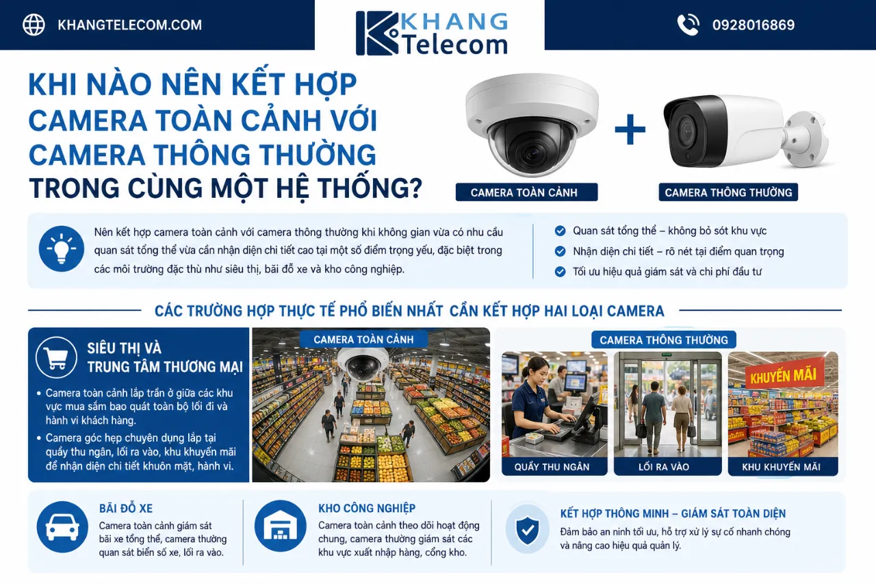 Khi Nào Nên Kết Hợp Camera Toàn Cảnh Với Camera Thông Thường Trong Cùng Một Hệ Thống?