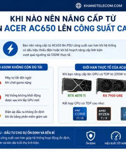Nguồn Acer AC650 230V: 650W, Máy Tính Bàn, Giá Dễ Tiếp Cận