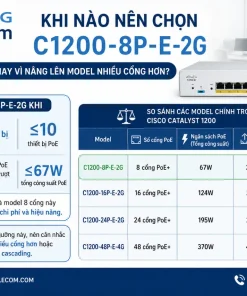 Thiết Bị Mạng C1200-8P-E-2G: Switch Cisco 1200, 8x 1G PoE+, 67W