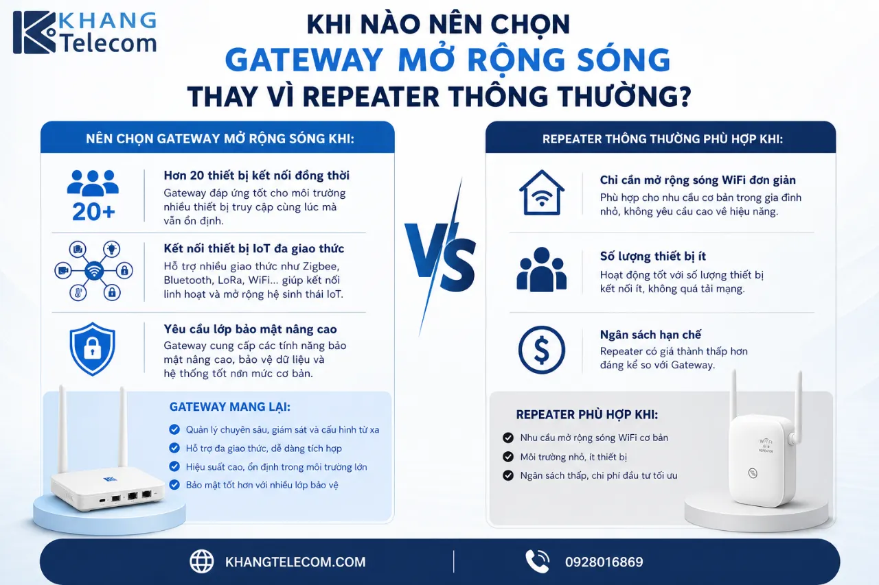 Khi nào nên chọn Gateway mở rộng sóng thay vì Repeater thông thường?