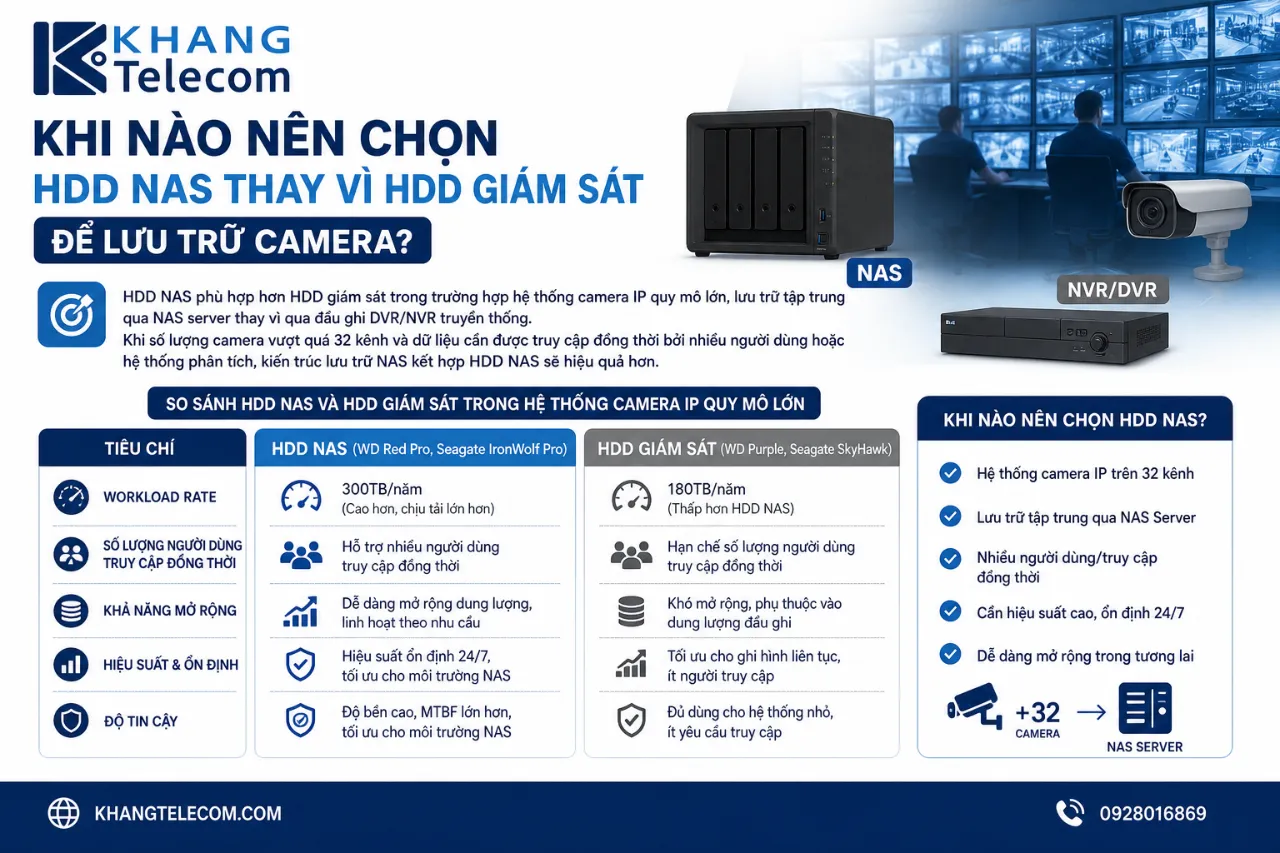 Khi nào nên chọn HDD NAS thay vì HDD giám sát để lưu trữ camera?