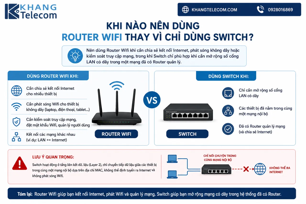 Khi nào nên dùng Router Wifi thay vì chỉ dùng Switch?