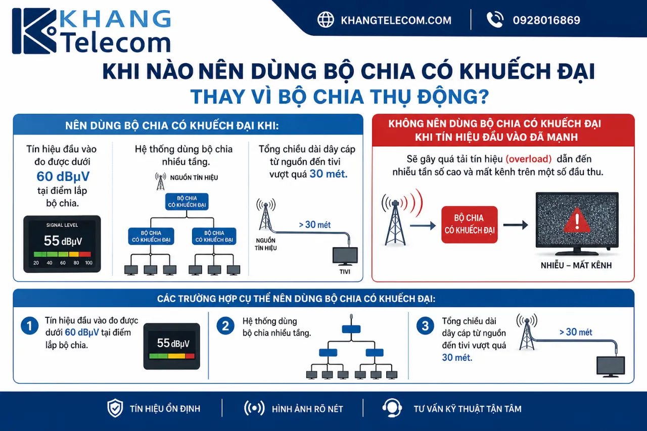 Khi nào nên dùng bộ chia có khuếch đại thay vì bộ chia thụ động?