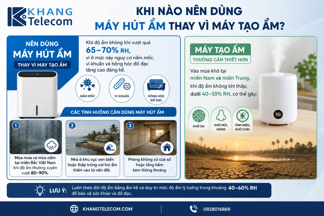 Khi nào nên dùng máy hút ẩm thay vì máy tạo ẩm?