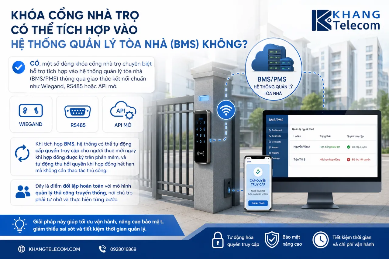 Khóa Cổng Nhà Trọ Có Thể Tích Hợp Vào Hệ Thống Quản Lý Tòa Nhà (BMS) Không?