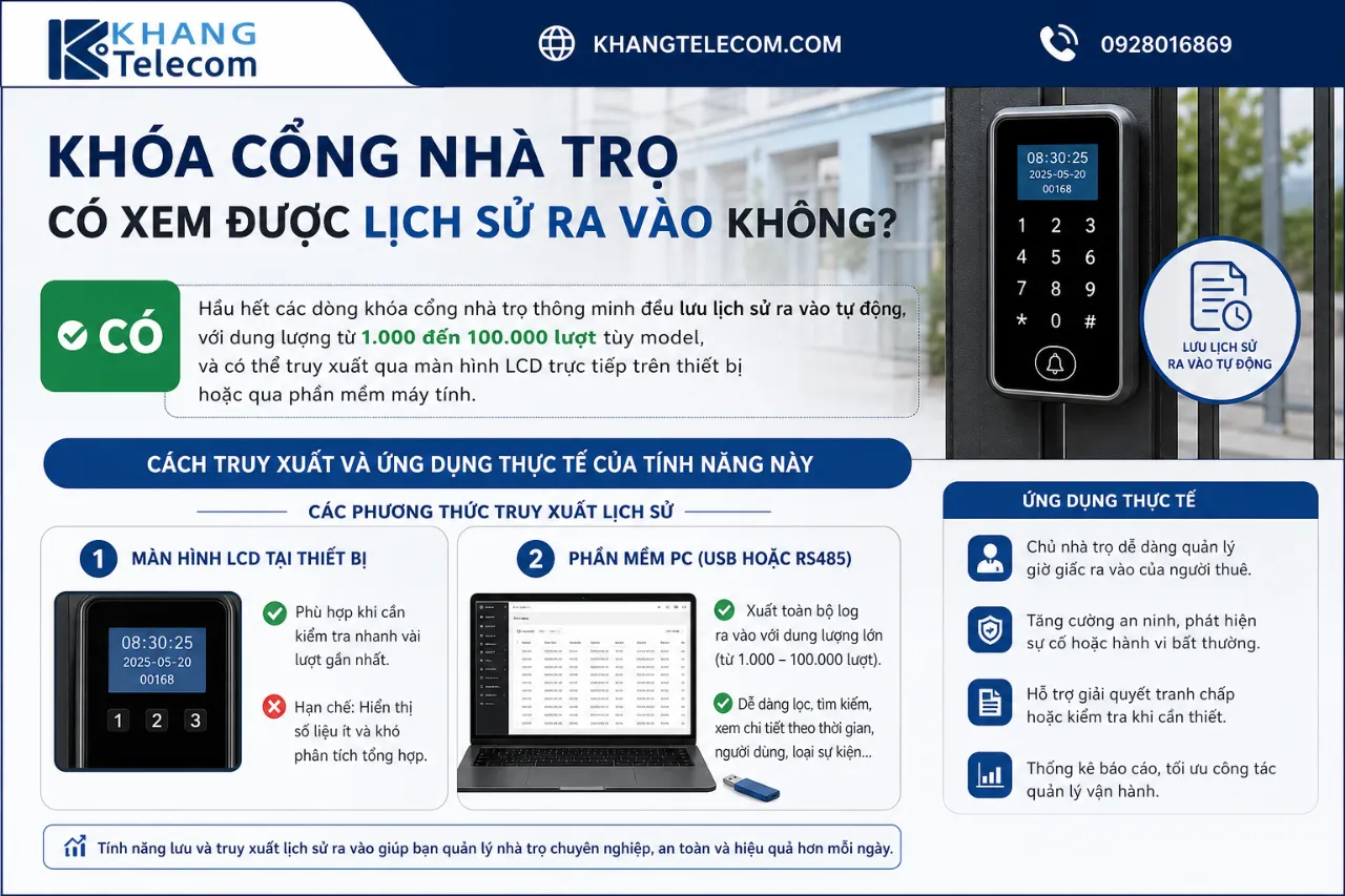 Khóa Cổng Nhà Trọ Có Xem Được Lịch Sử Ra Vào Không?