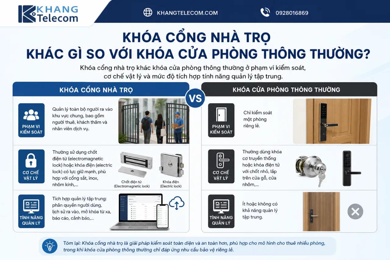 Khóa Cổng Nhà Trọ Khác Gì So Với Khóa Cửa Phòng Thông Thường?