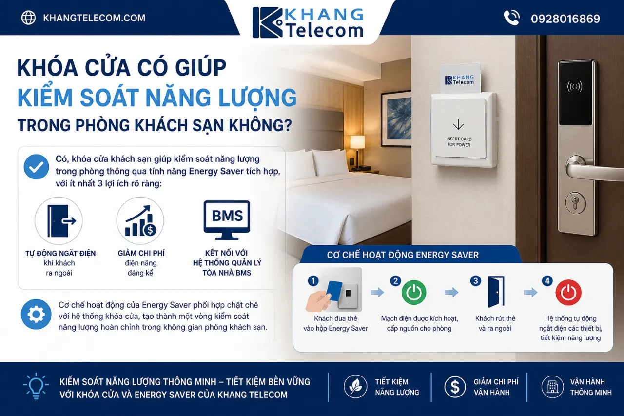 Khóa Cửa Có Giúp Kiểm Soát Năng Lượng Trong Phòng Khách Sạn Không?