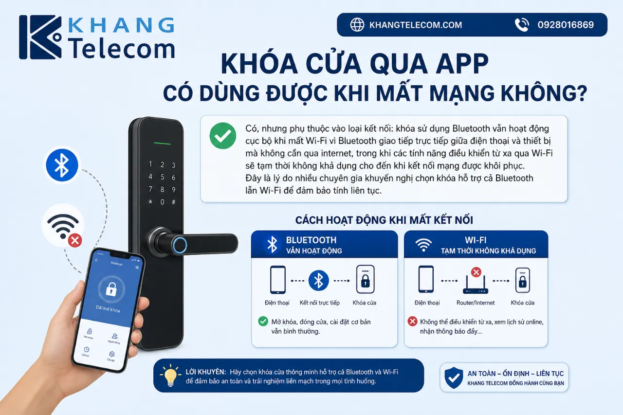 Khóa Cửa Qua App Có Dùng Được Khi Mất Mạng Không?