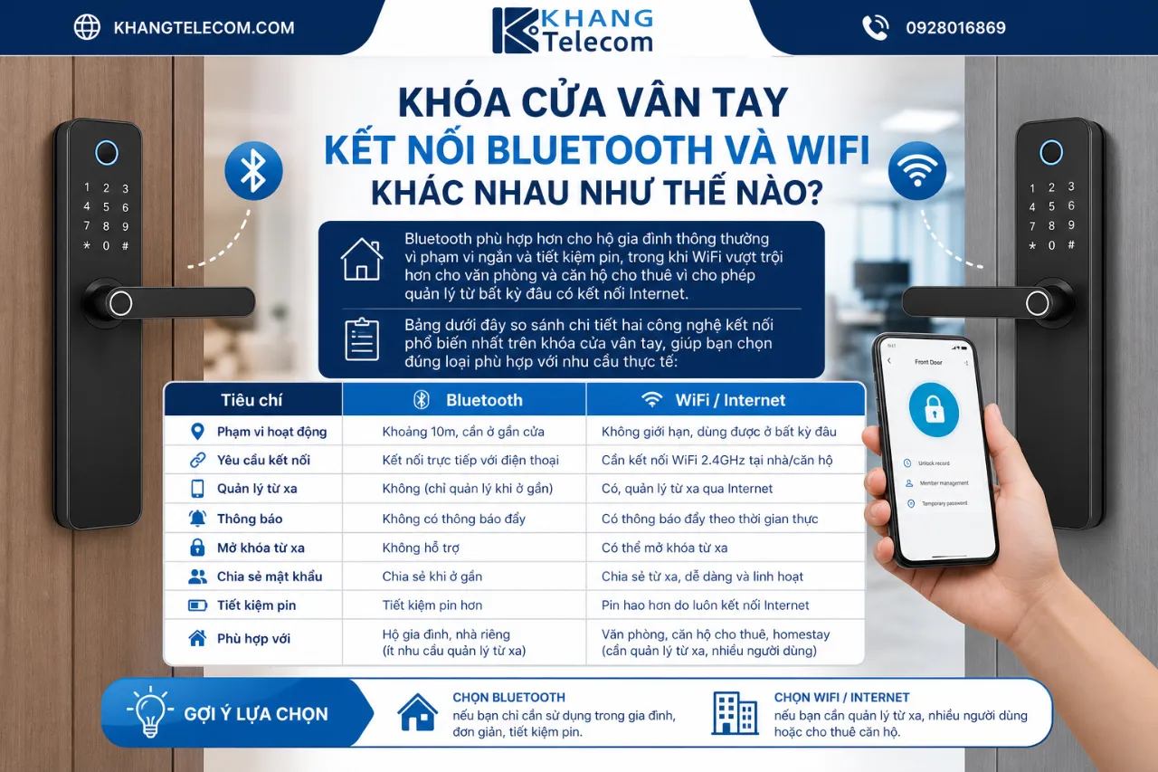 Khóa Cửa Vân Tay Kết Nối Bluetooth Và WiFi Khác Nhau Như Thế Nào?
