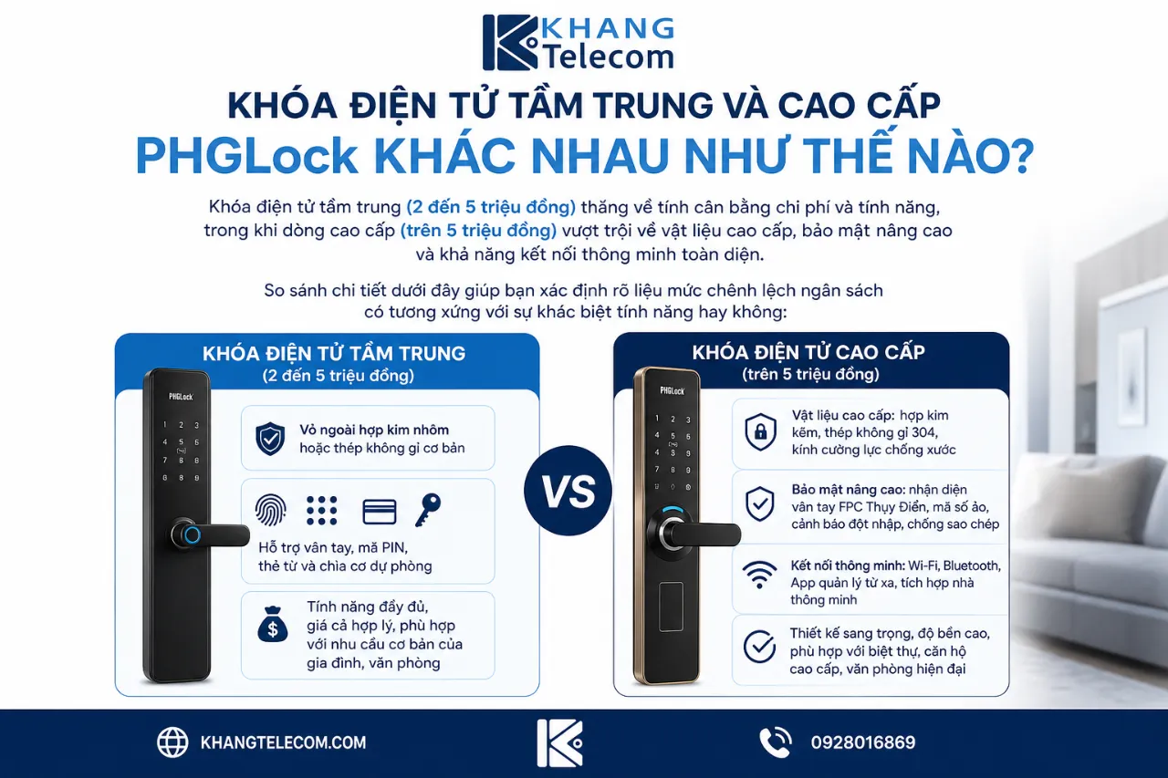 Khóa Điện Tử Tầm Trung và Cao Cấp PHGLock Khác Nhau Như Thế Nào?