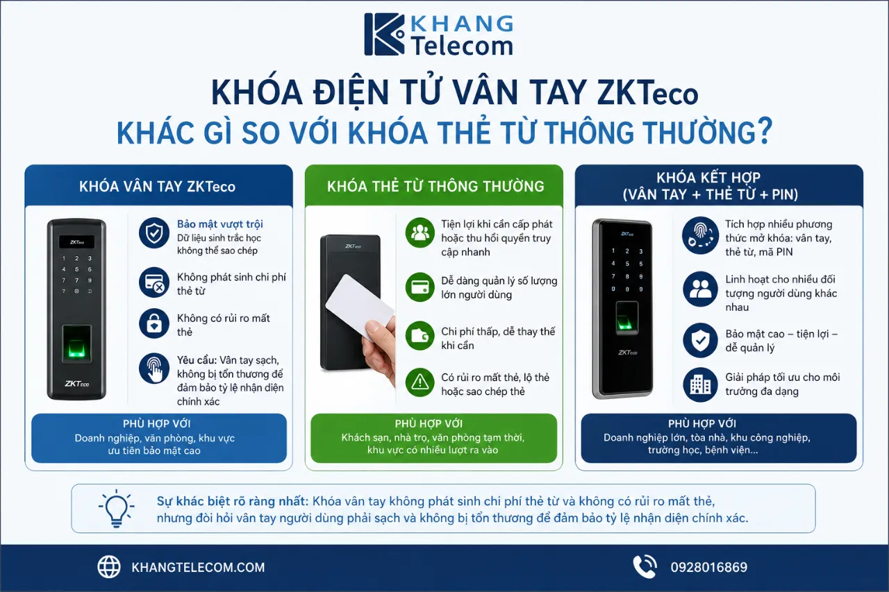 Khóa Điện Tử Vân Tay ZKTeco Khác Gì So Với Khóa Thẻ Từ Thông Thường?