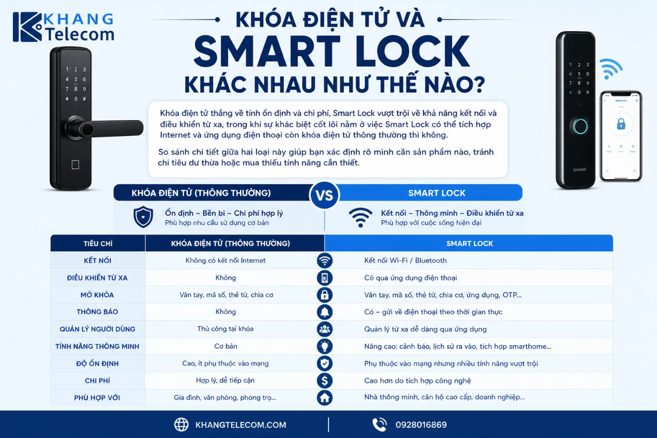 Khóa Điện Tử và Smart Lock Khác Nhau Như Thế Nào?