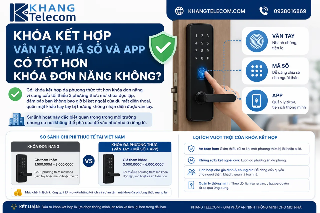 Khóa Kết Hợp Vân Tay, Mã Số và App Có Tốt Hơn Khóa Đơn Năng Không?