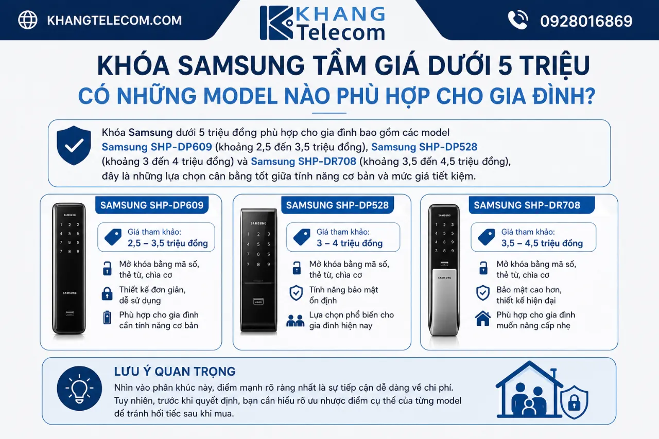 Khóa Samsung Tầm Giá Dưới 5 Triệu Có Những Model Nào Phù Hợp Cho Gia Đình?