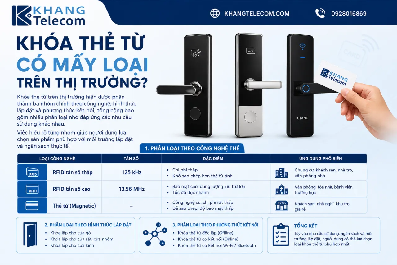 Khóa Thẻ Từ Có Mấy Loại Trên Thị Trường?