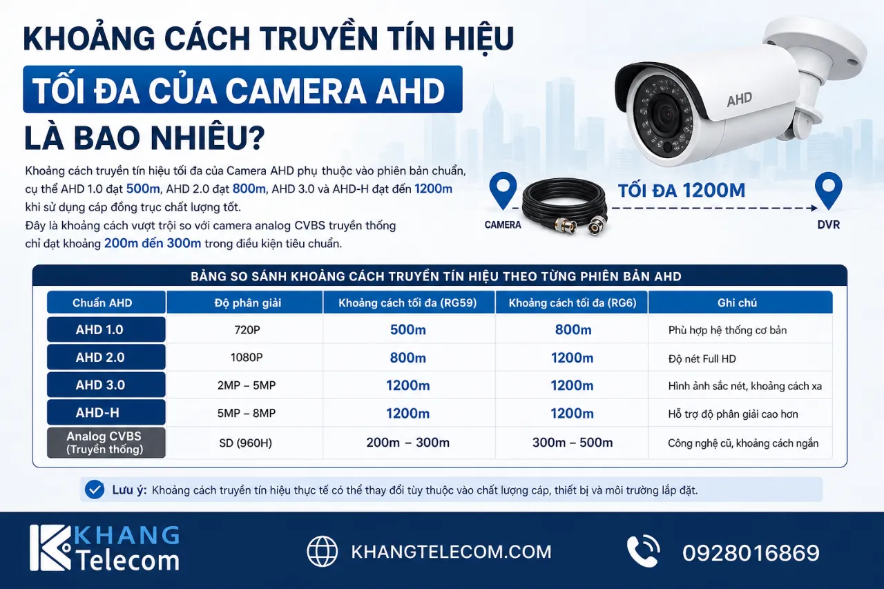 Khoảng Cách Truyền Tín Hiệu Tối Đa Của Camera AHD Là Bao Nhiêu?